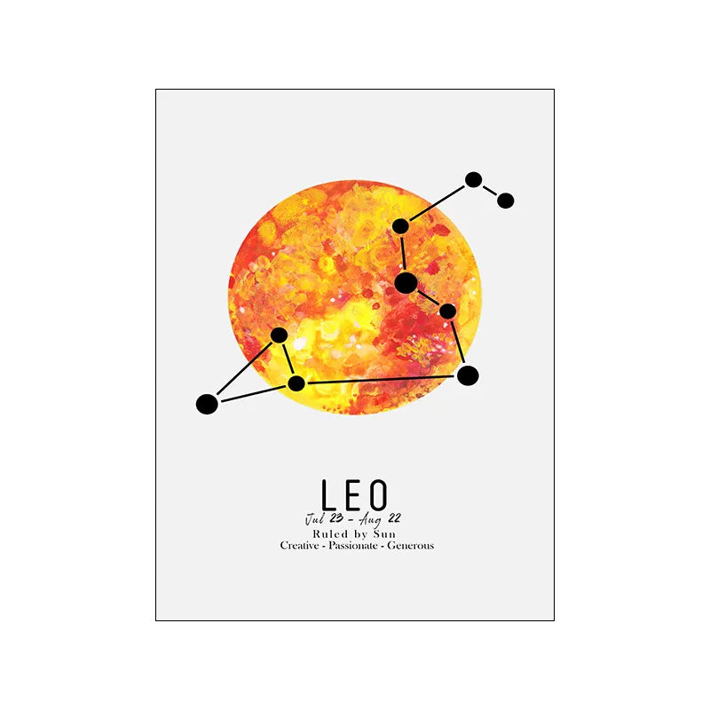 Zodiac Rulers Poster