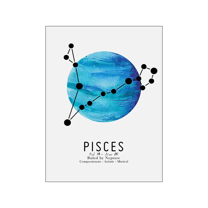Zodiac Rulers Poster