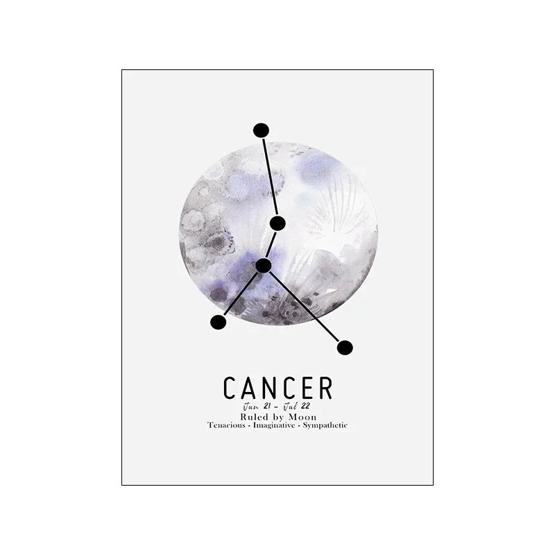 Zodiac Rulers Poster
