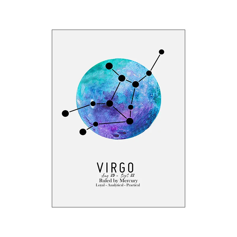 Zodiac Rulers Poster