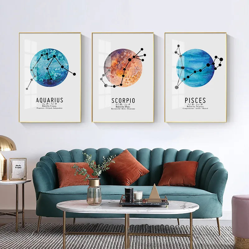 Zodiac Rulers Poster