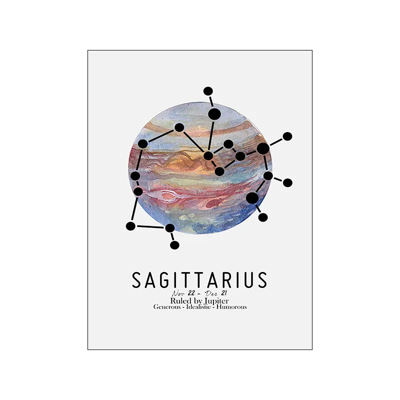 Zodiac Rulers Poster