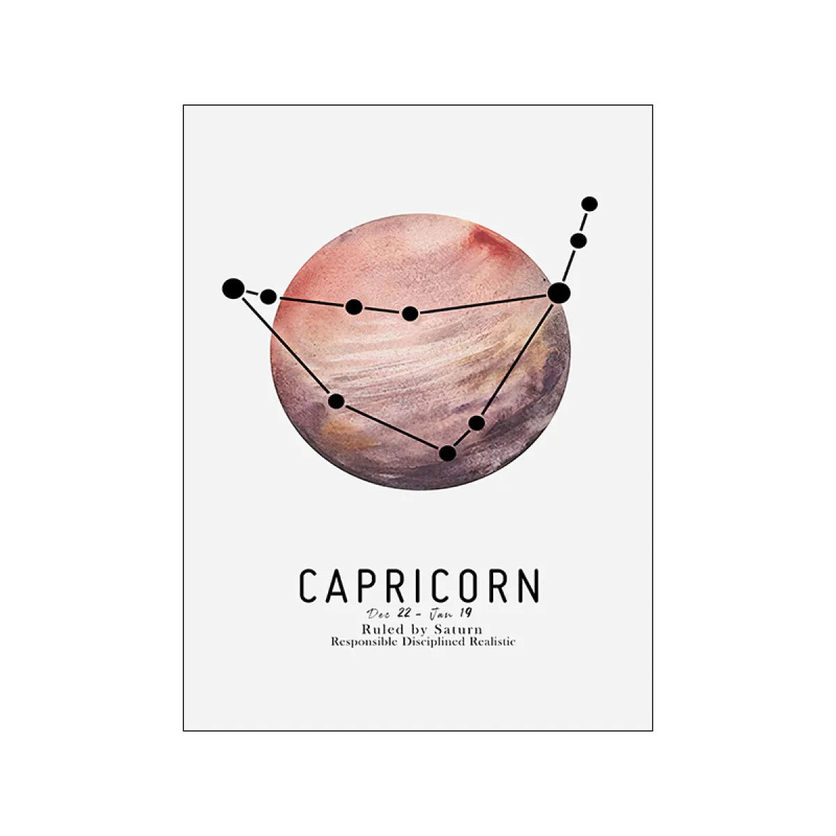 Zodiac Rulers Poster
