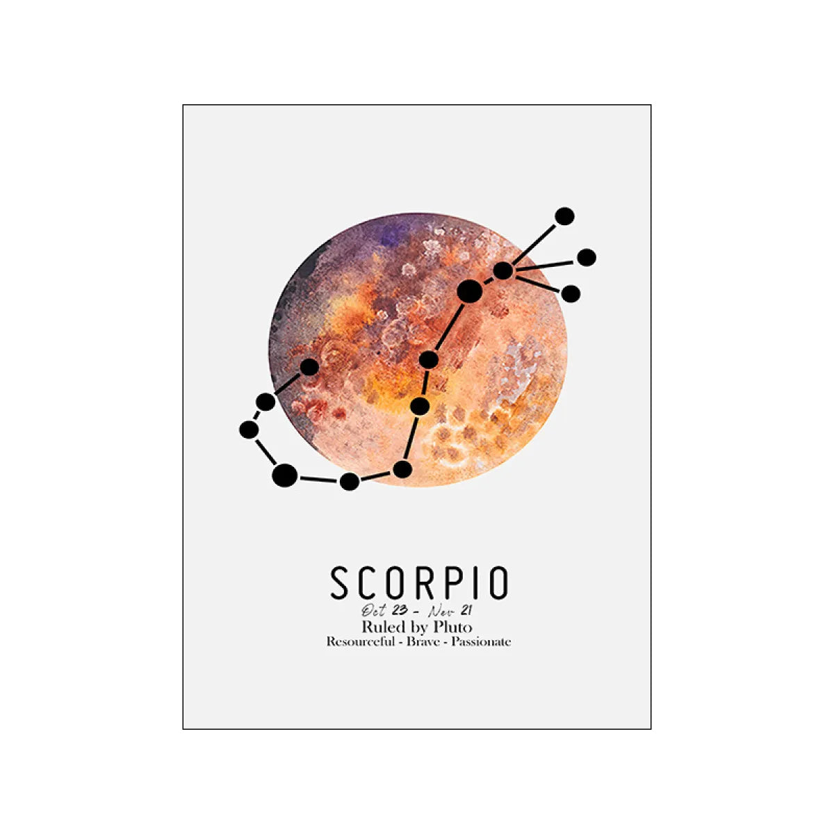 Zodiac Rulers Poster