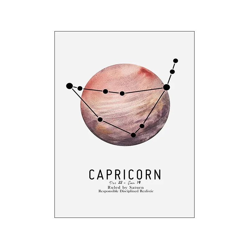 Zodiac Rulers Poster