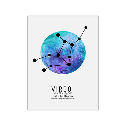 Zodiac Rulers Poster