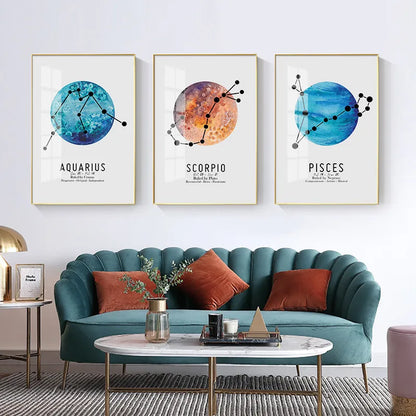 Zodiac Rulers Poster