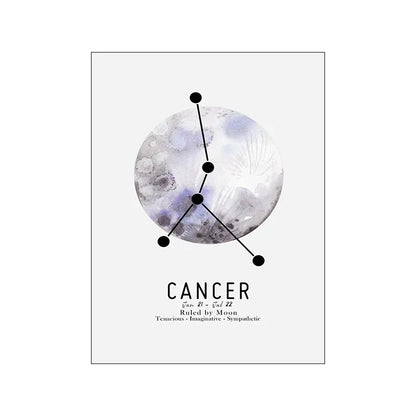 Zodiac Rulers Poster